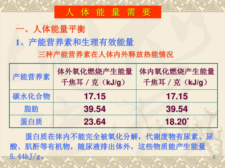 基础营养学.ppt_第2页