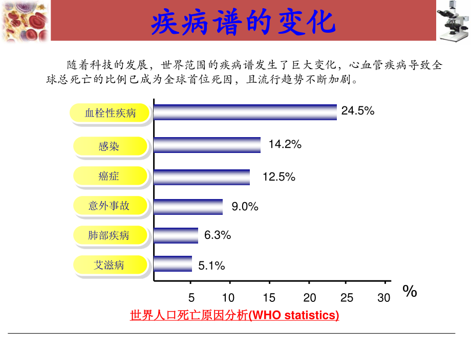 血栓和止血常规七项的检测.ppt_第1页