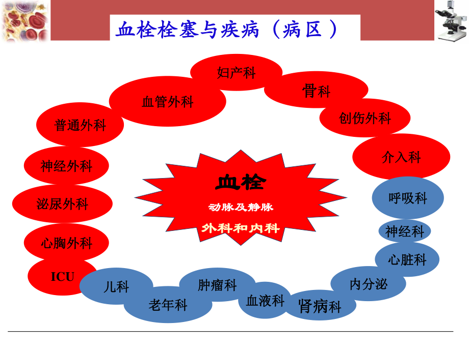 血栓和止血常规七项的检测.ppt_第3页