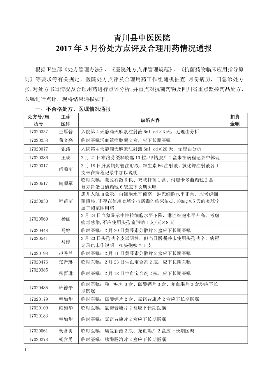 处方点评通报2017年3月.doc_第1页