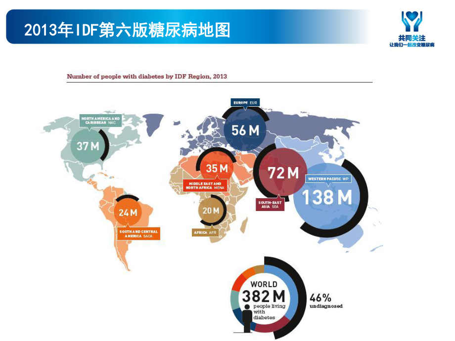 糖尿病血管病变.ppt_第3页