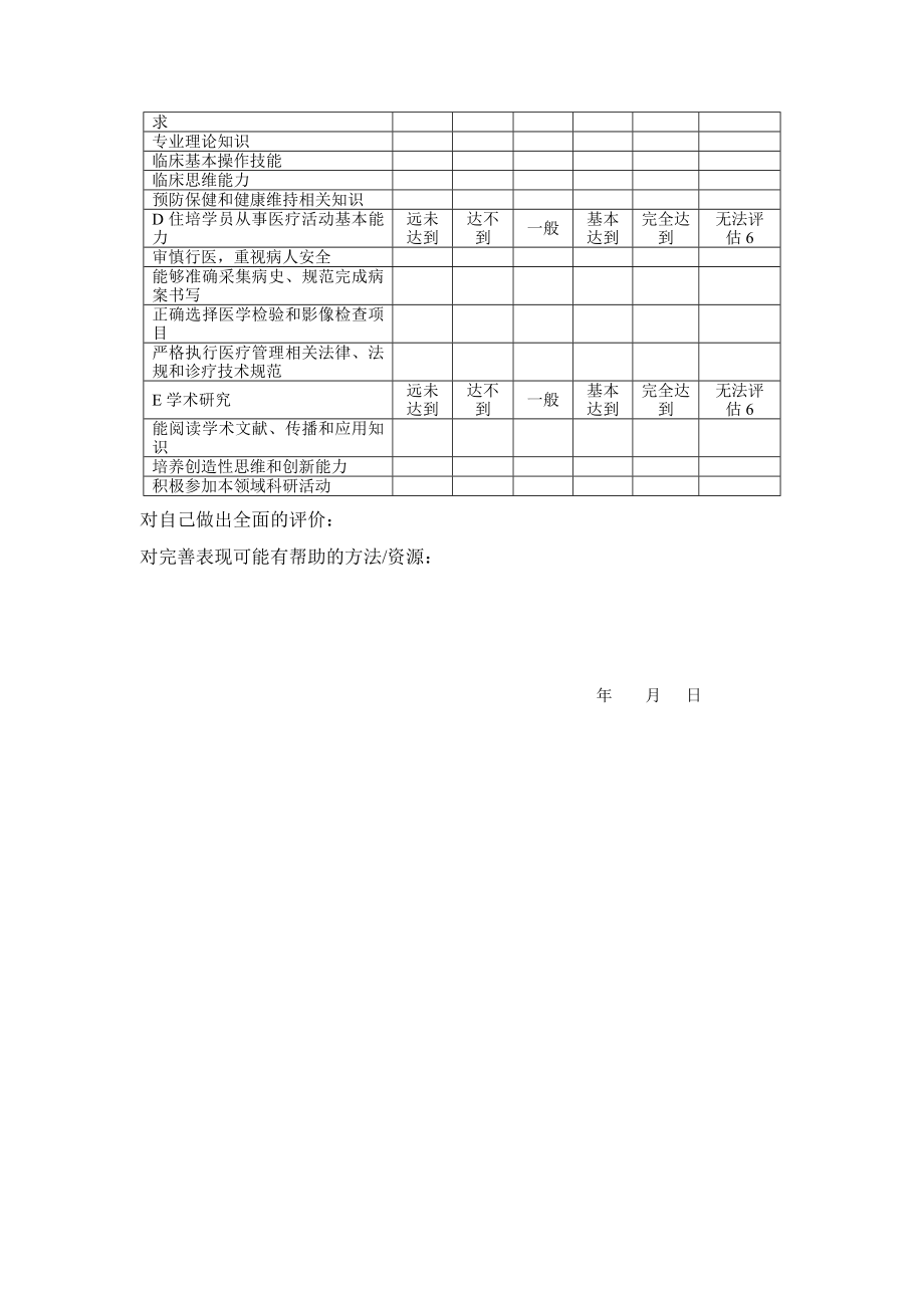 指导教师对住院医师评价.doc_第2页