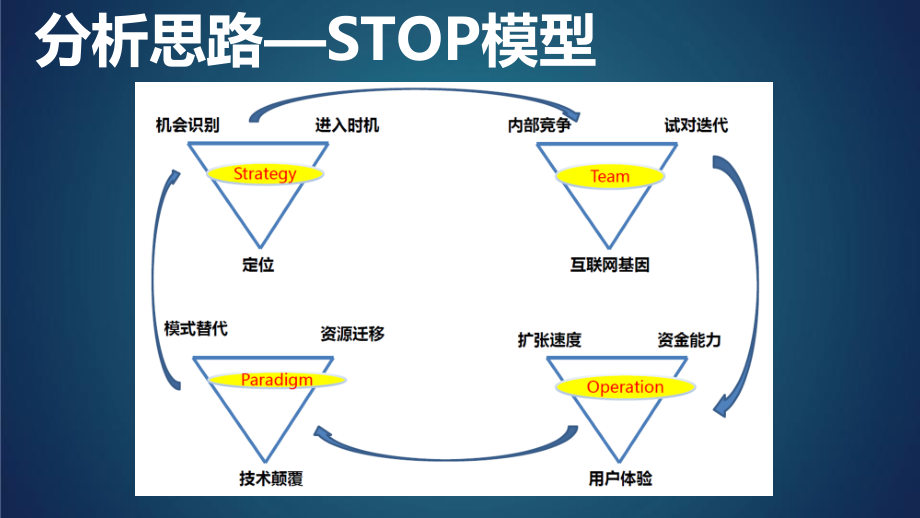 放开头脑-三只松鼠案例.pptx_第3页