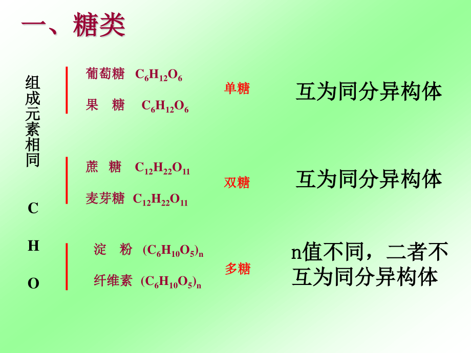 基本营养物质(糖类油脂蛋白质).ppt_第2页