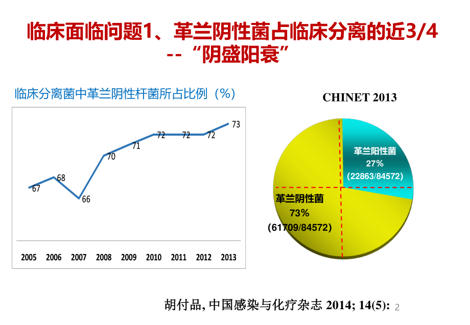 广泛耐药(XDR)专家共识简版.pptx_第2页