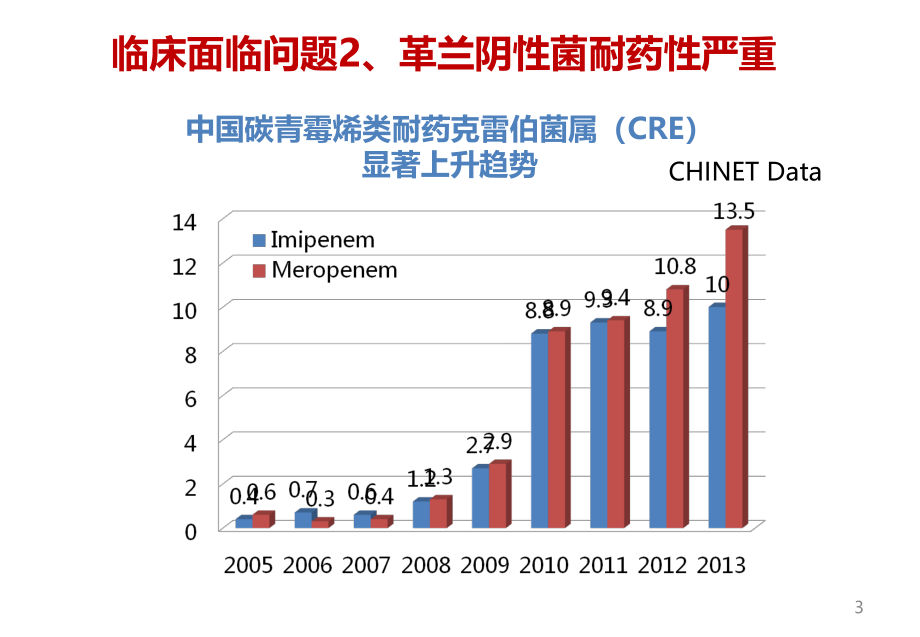 广泛耐药(XDR)专家共识简版.pptx_第3页