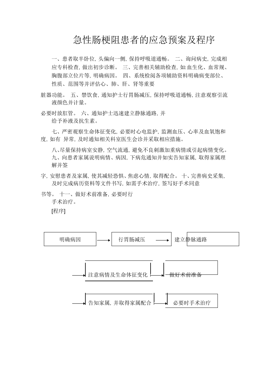 急性肠梗阻患者的应急预案及程序.doc_第1页