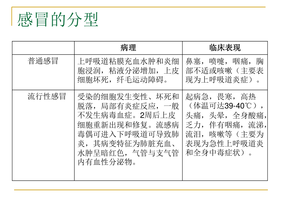 合理选择抗感冒药.ppt_第3页