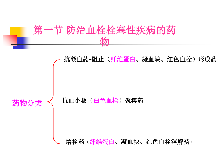 最新血液和造血系统药-PPT文档.ppt_第1页