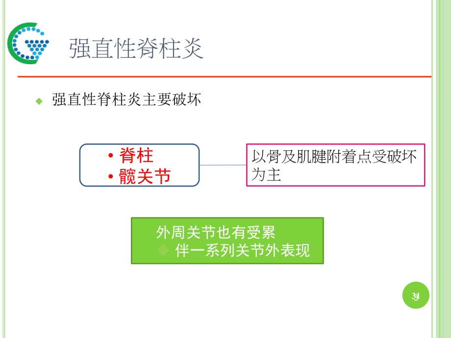 强克与强直性脊柱炎.ppt_第3页