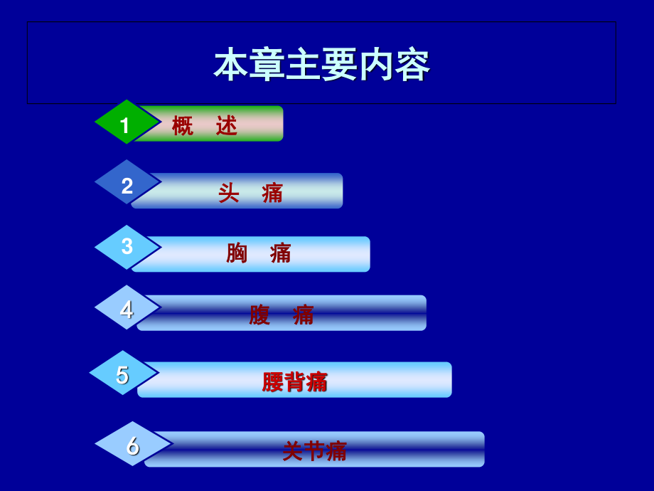 最新疼痛-PPT文档.ppt_第1页