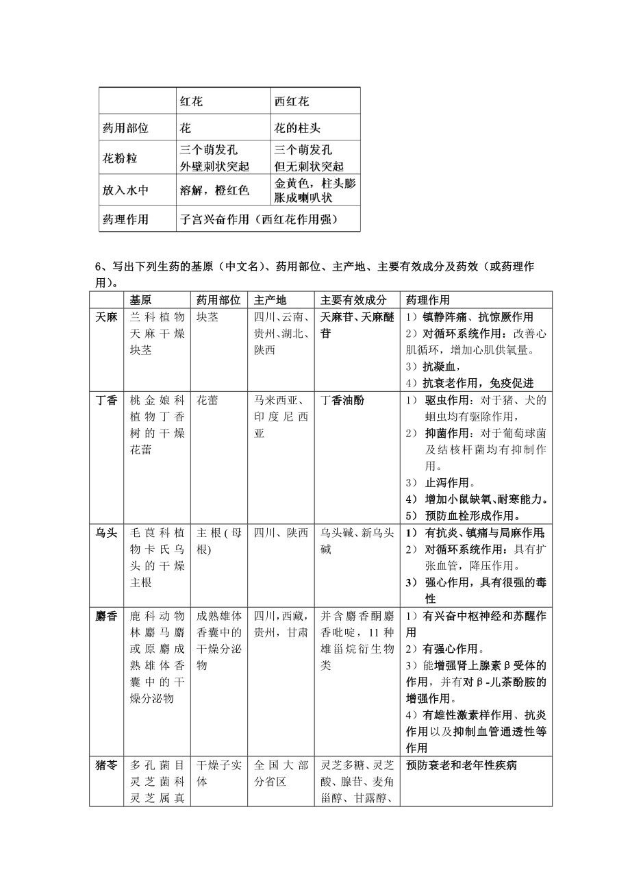 生药学复习提纲da-附件.doc_第3页