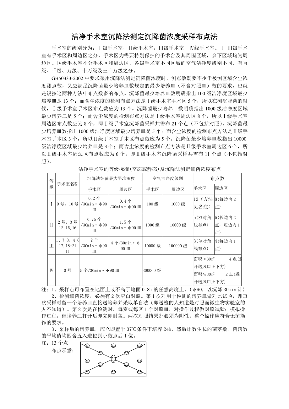 洁净手术室沉降法测定沉降菌浓度采样布点法.doc_第1页