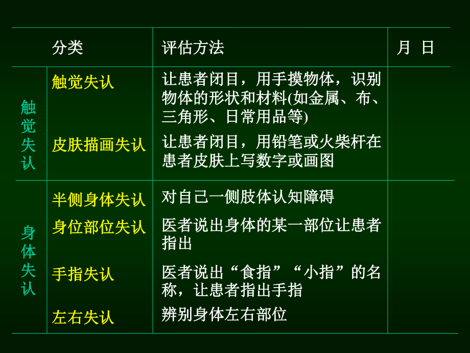 失用症及认知障碍.ppt_第3页