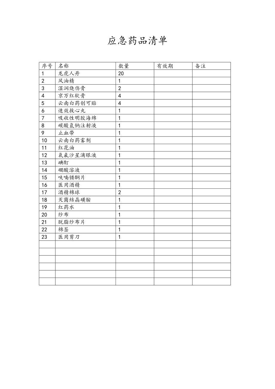 应急药品清单.doc_第1页