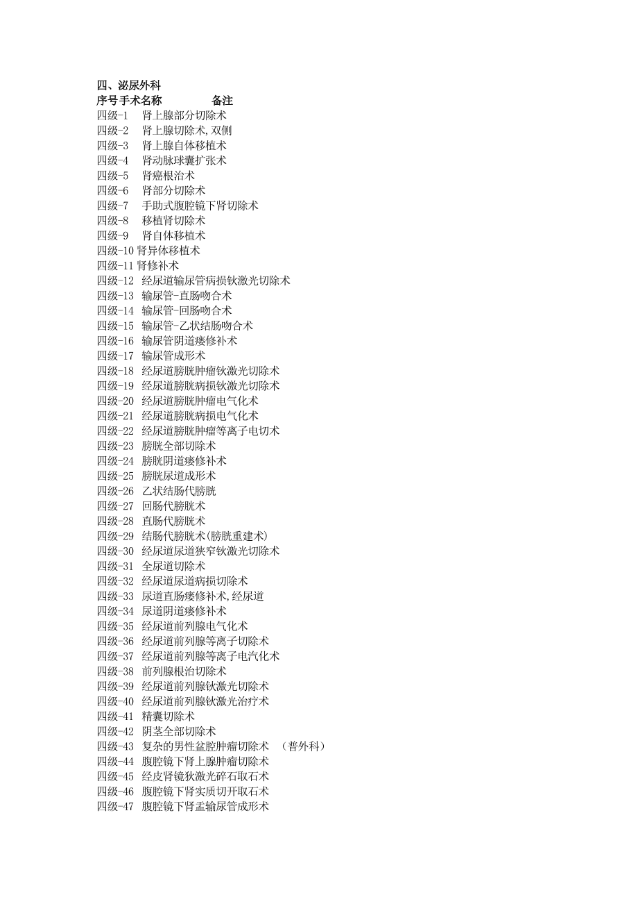 泌尿外科手术分级.doc_第1页