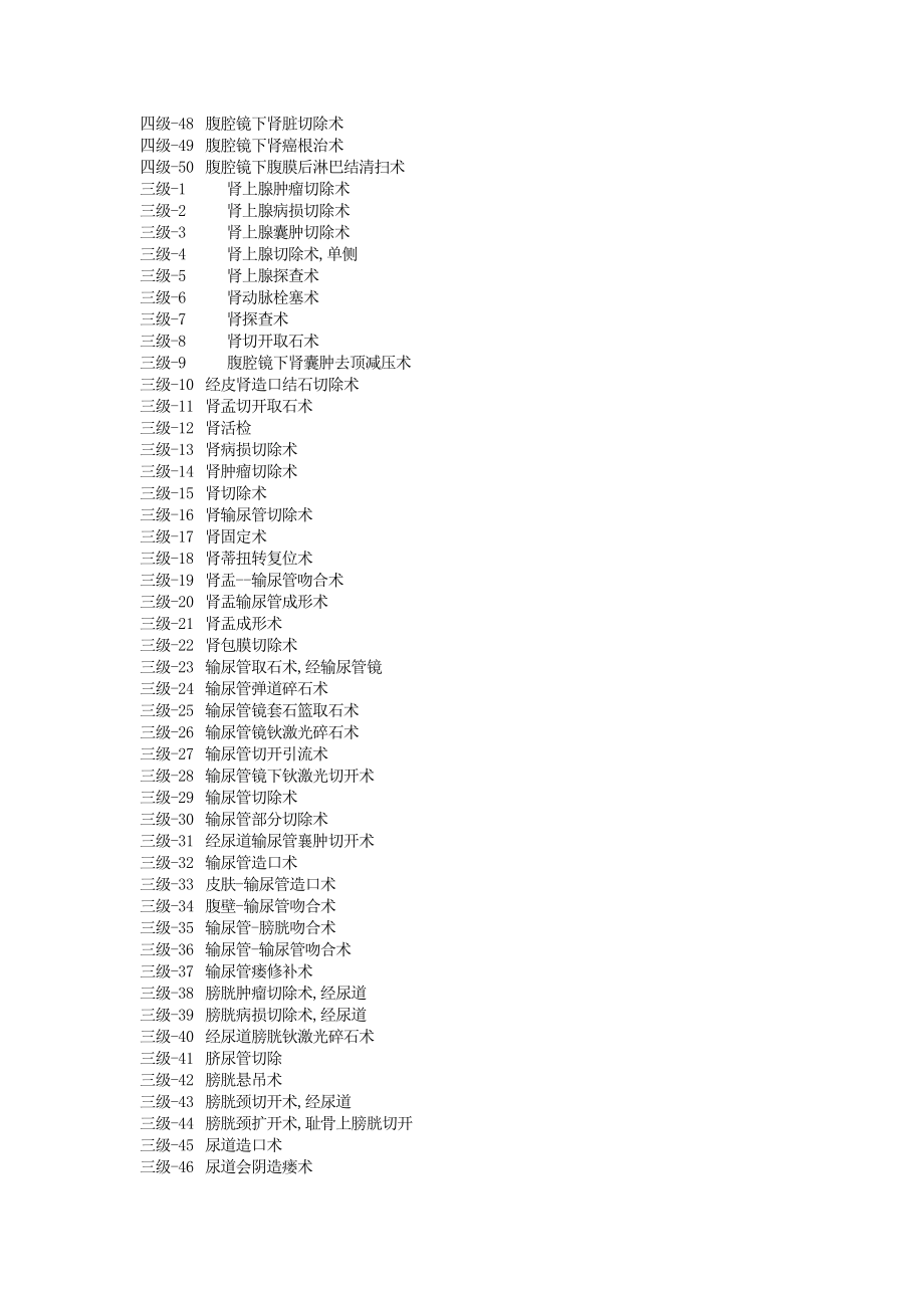 泌尿外科手术分级.doc_第2页