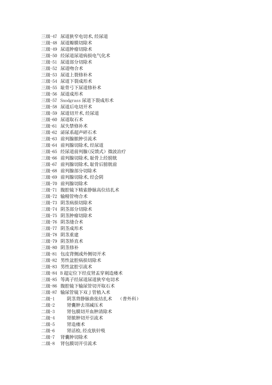 泌尿外科手术分级.doc_第3页