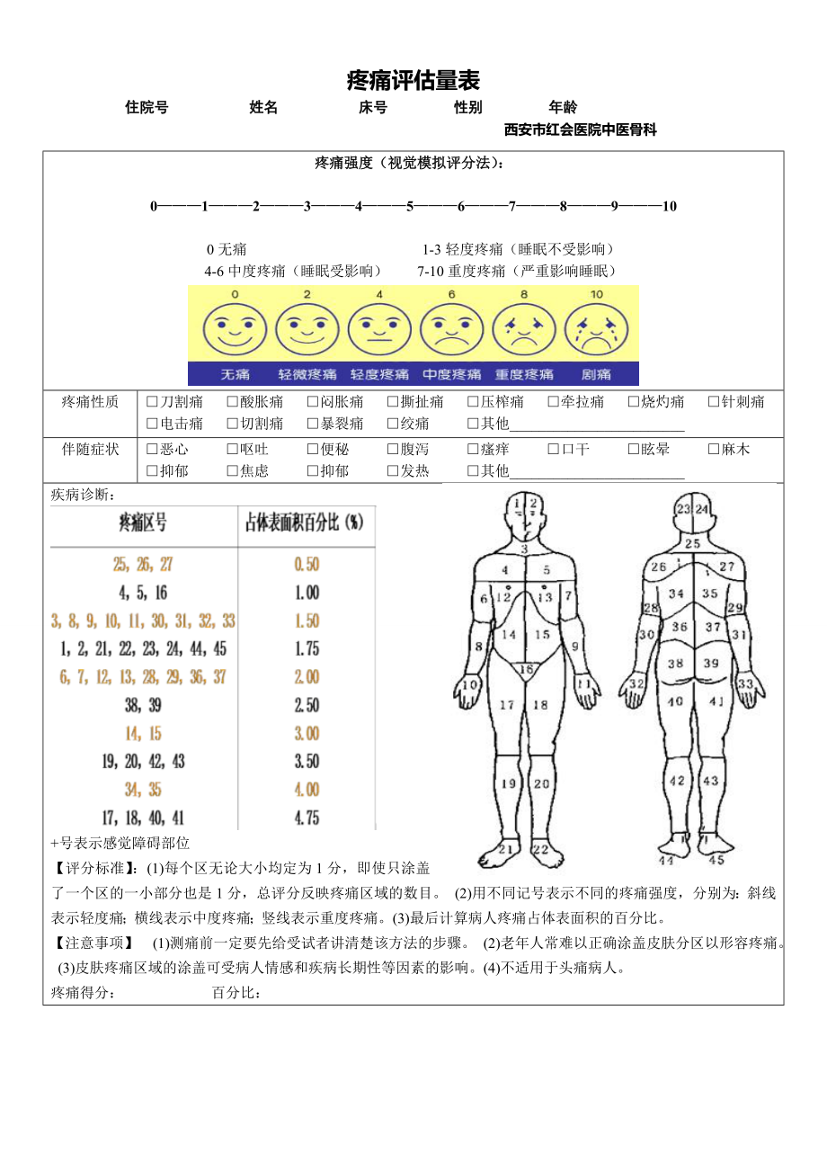 疼痛评估量表.doc_第1页