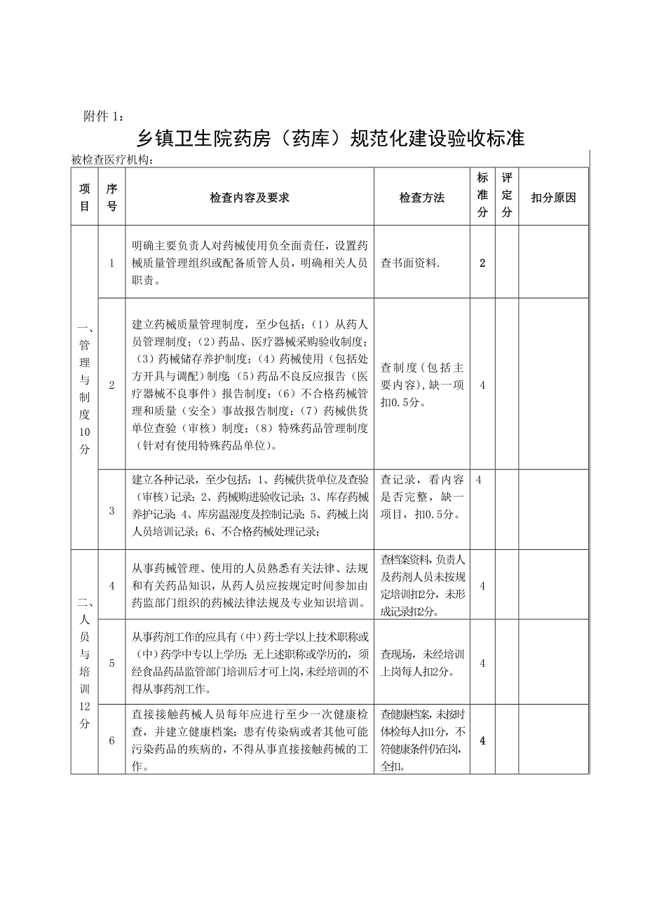 药房规范化建设标准.doc_第1页