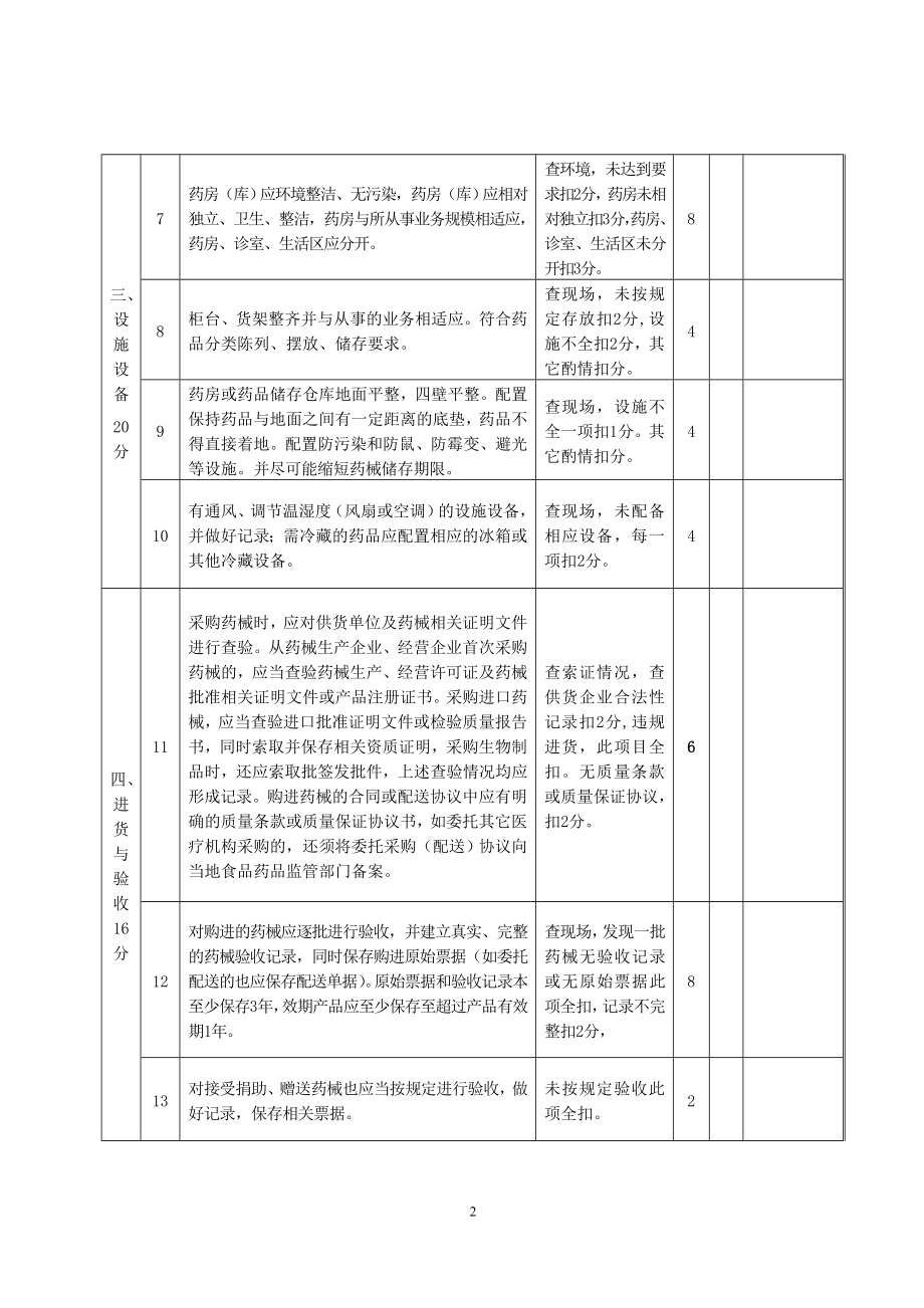 药房规范化建设标准.doc_第2页