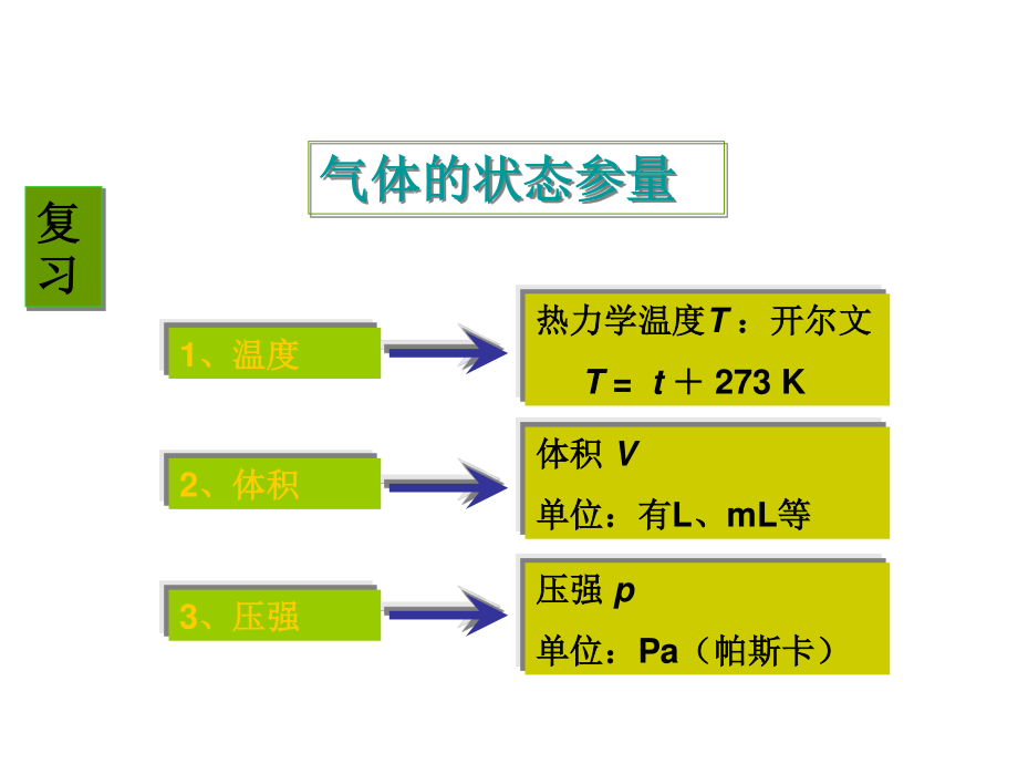 玻意耳定律1.ppt_第2页