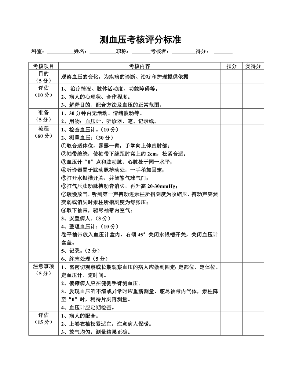 测血压考核评分标准.doc_第1页