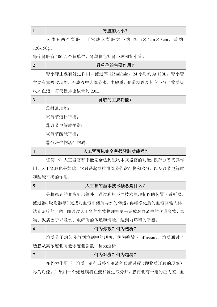 血透知识160问完整版.doc_第1页