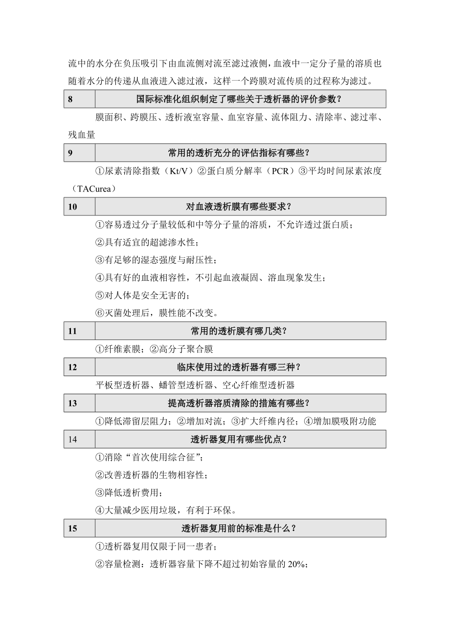 血透知识160问完整版.doc_第2页