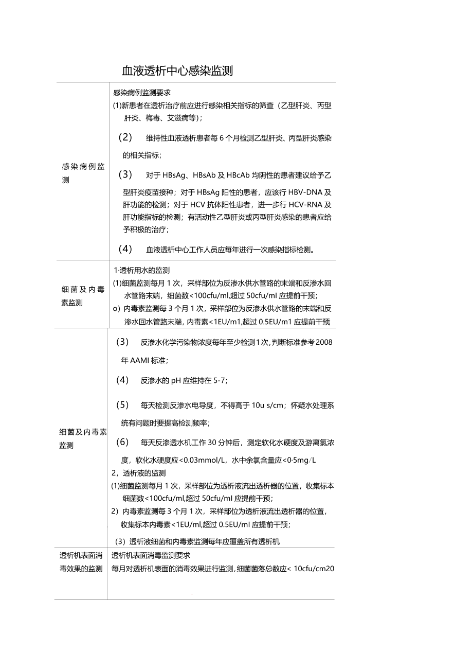 血透中心采样方法.docx_第3页