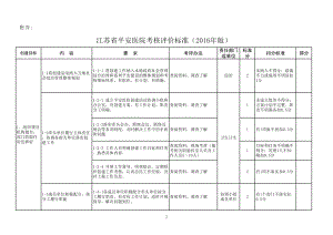 江苏省平安医院考评标准(2016)(3.17).xls