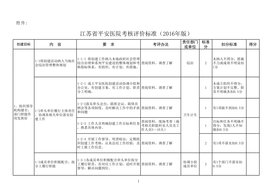 江苏省平安医院考评标准(2016)(3.17).xls_第1页