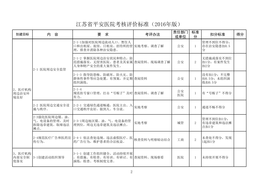 江苏省平安医院考评标准(2016)(3.17).xls_第2页