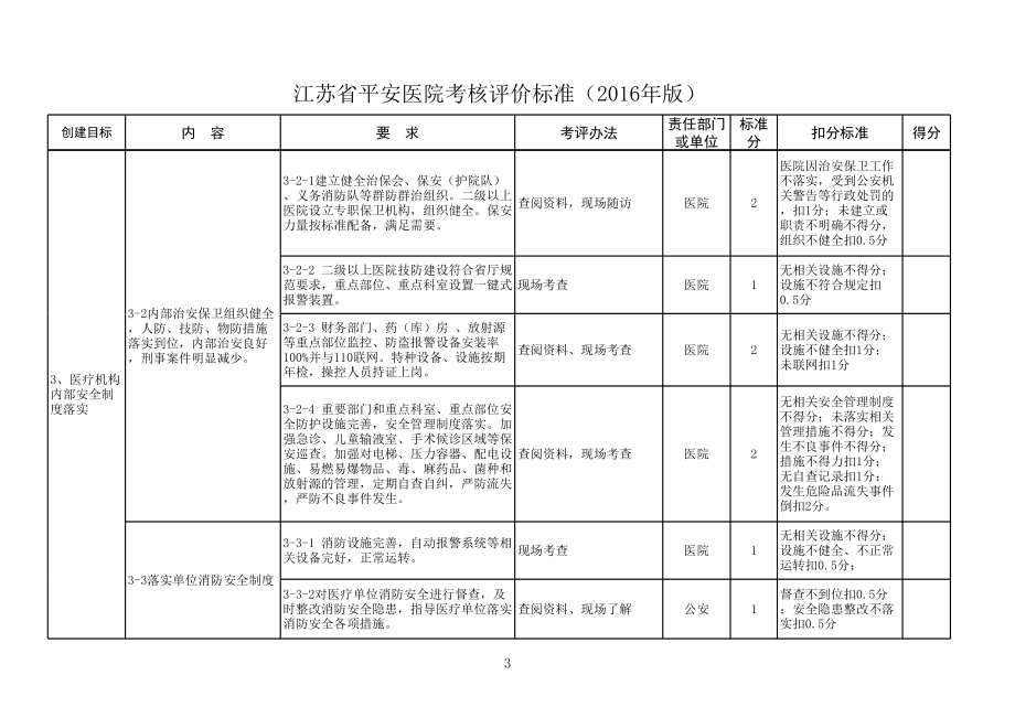 江苏省平安医院考评标准(2016)(3.17).xls_第3页