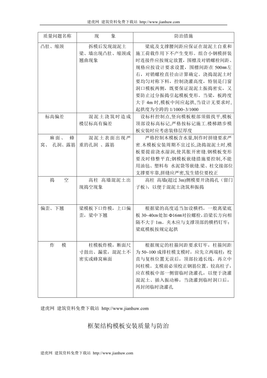 各工程质量通病防治措施.doc_第2页