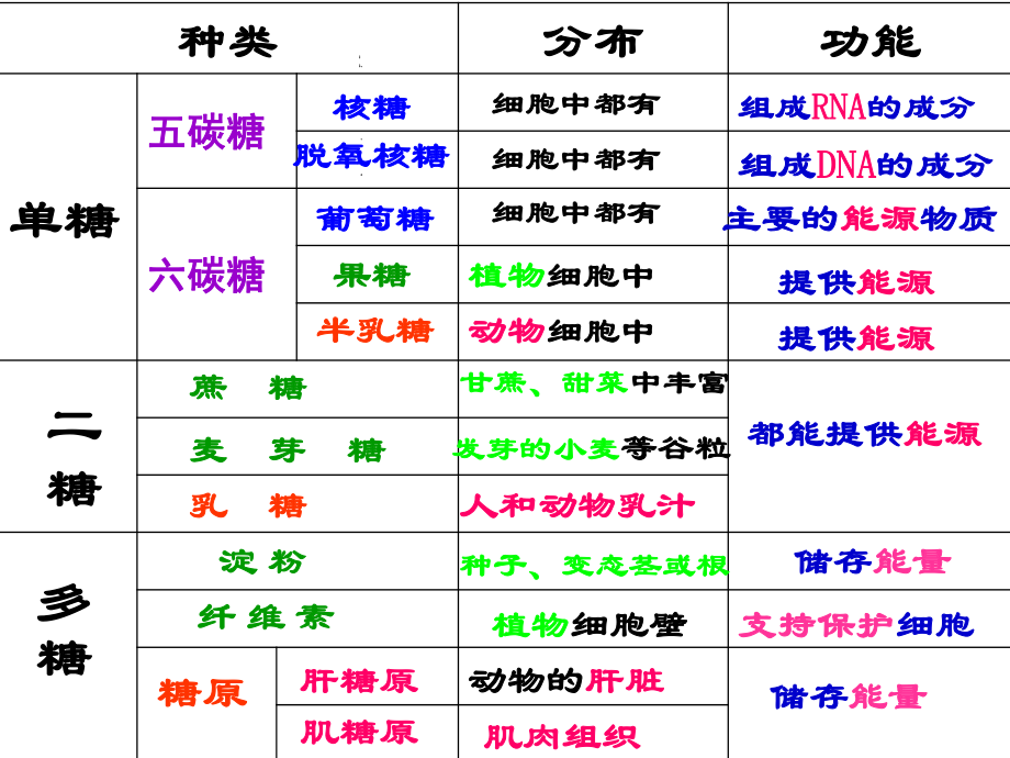 必修一2.5细胞中的无机物.ppt_第2页