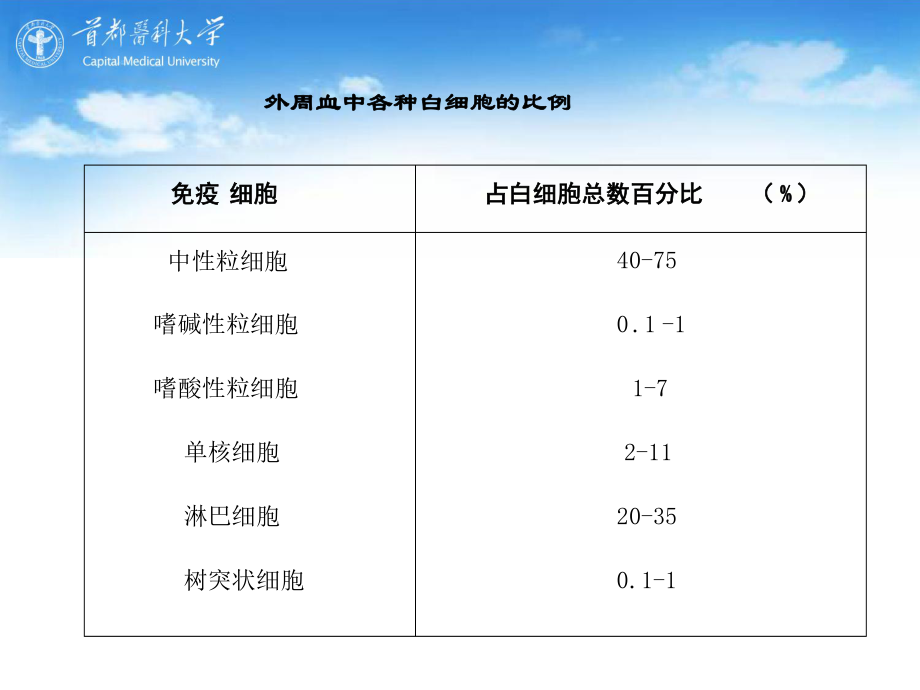 执行适应性免疫应答的细胞.ppt_第3页