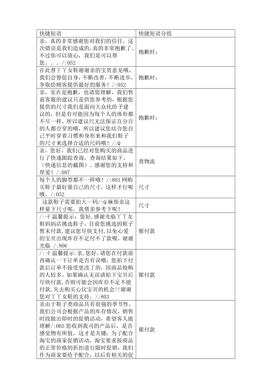 客服话术修改版.doc_第1页