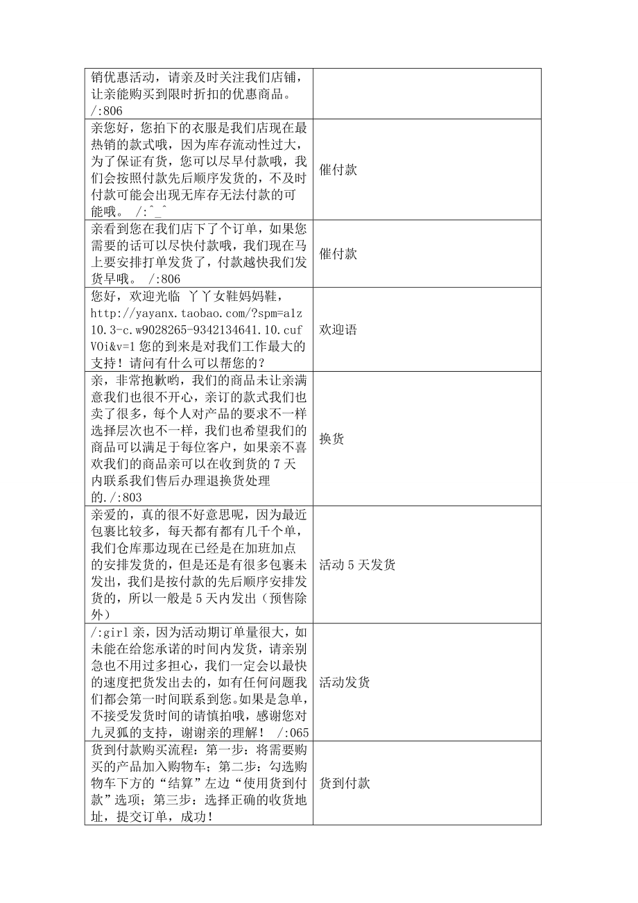 客服话术修改版.doc_第2页