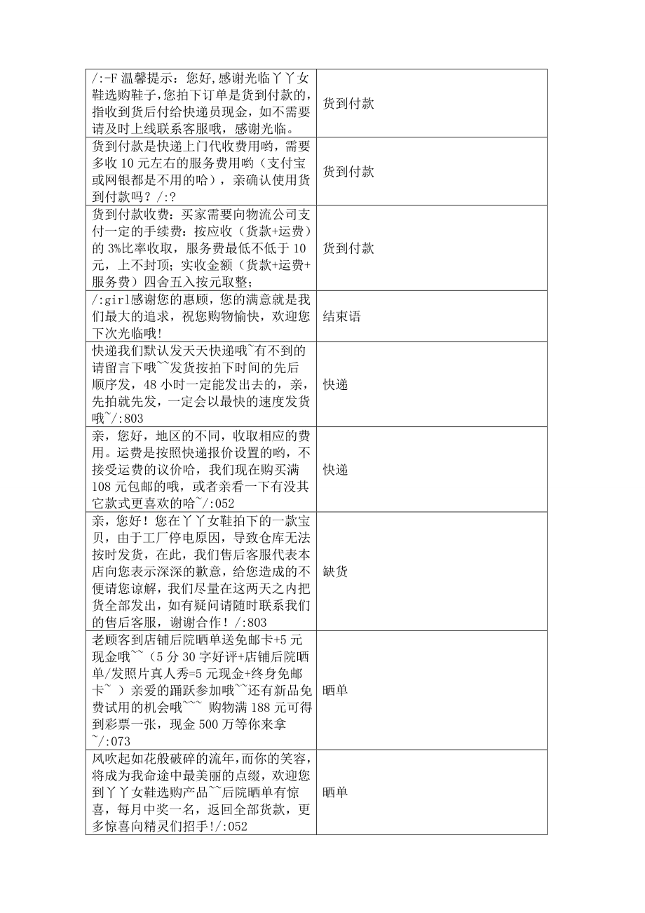 客服话术修改版.doc_第3页