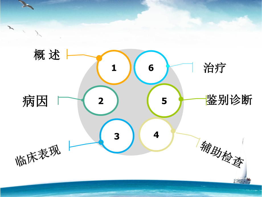 子宫肌瘤的诊治.ppt_第2页