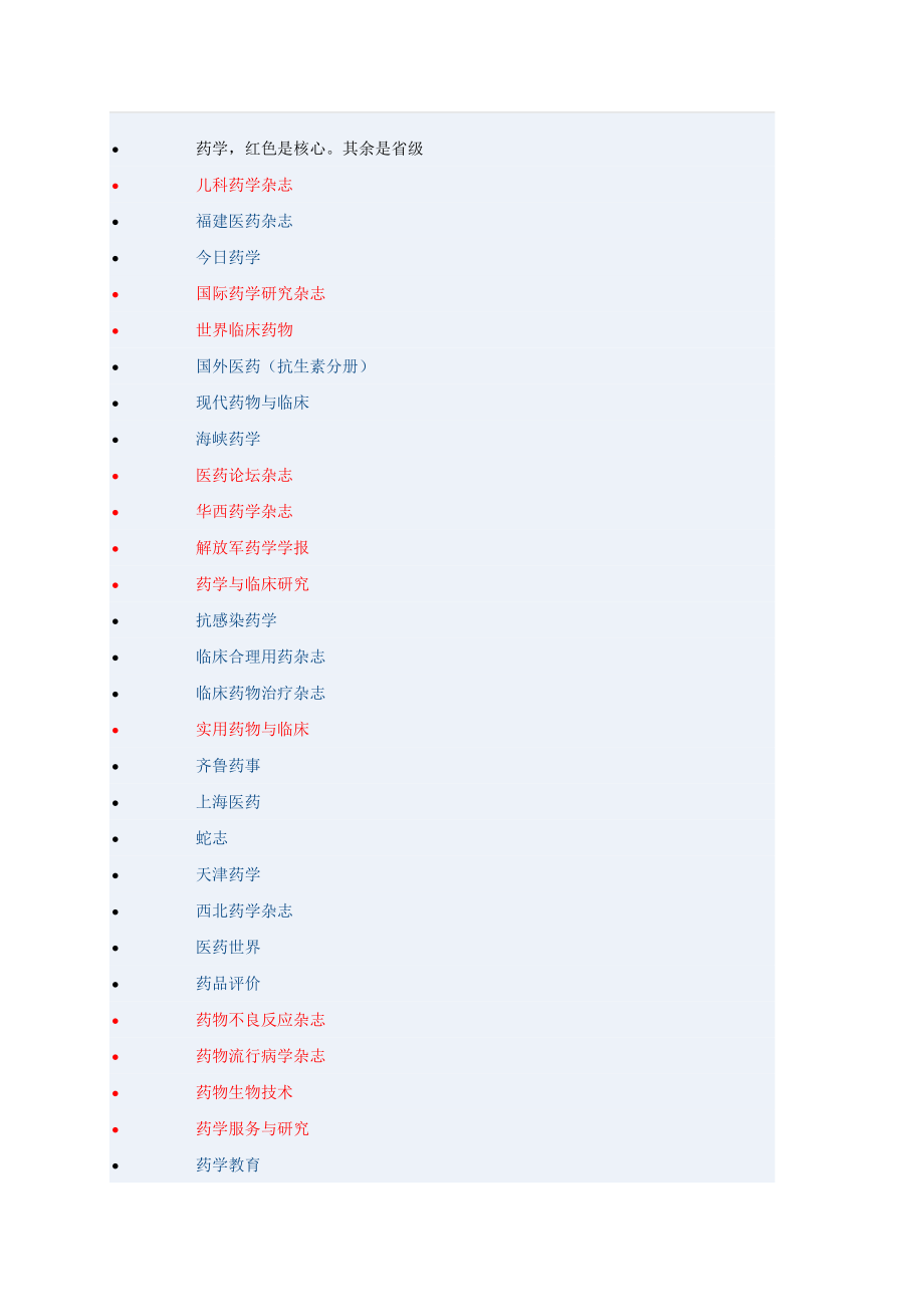 省级期刊目录-药学类.doc_第1页