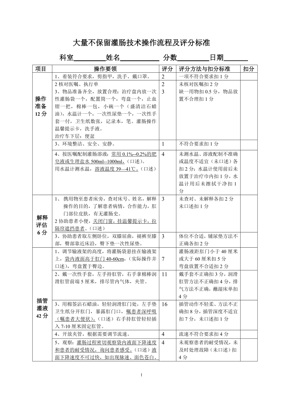 大量不保留灌肠技术操作考核评分标准.doc_第1页