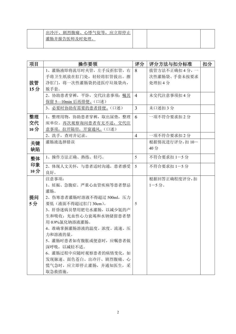 大量不保留灌肠技术操作考核评分标准.doc_第2页