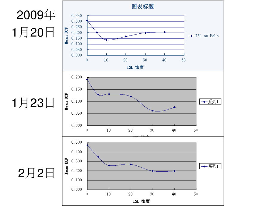 流式细胞术简介.ppt_第3页