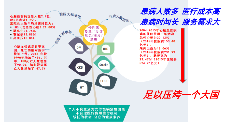 慢病签约.ppt_第3页