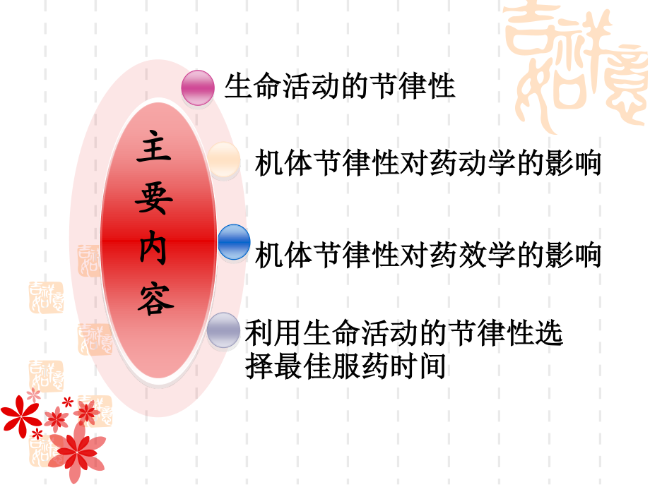 合理选择给药时间.ppt_第2页