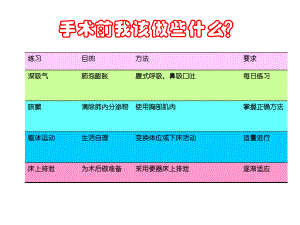 术前术后健康宣教.ppt