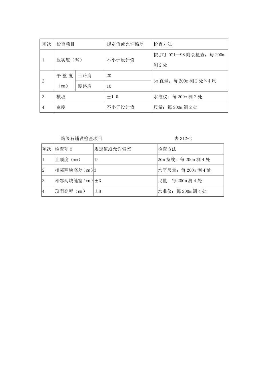 培土路肩、中央分隔带回填土、土路肩加固及路缘石水工.docx_第3页