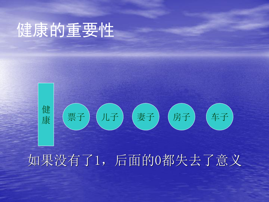 水与人体健康.ppt_第3页